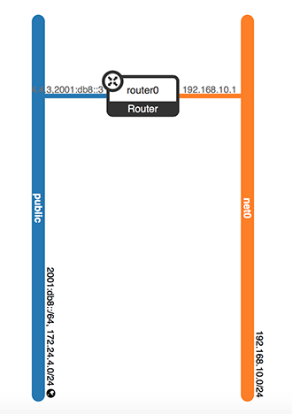 router0
