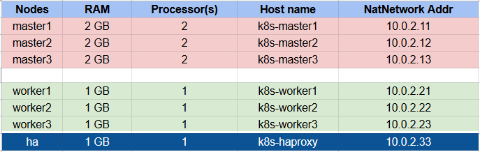 nodes_configuration
