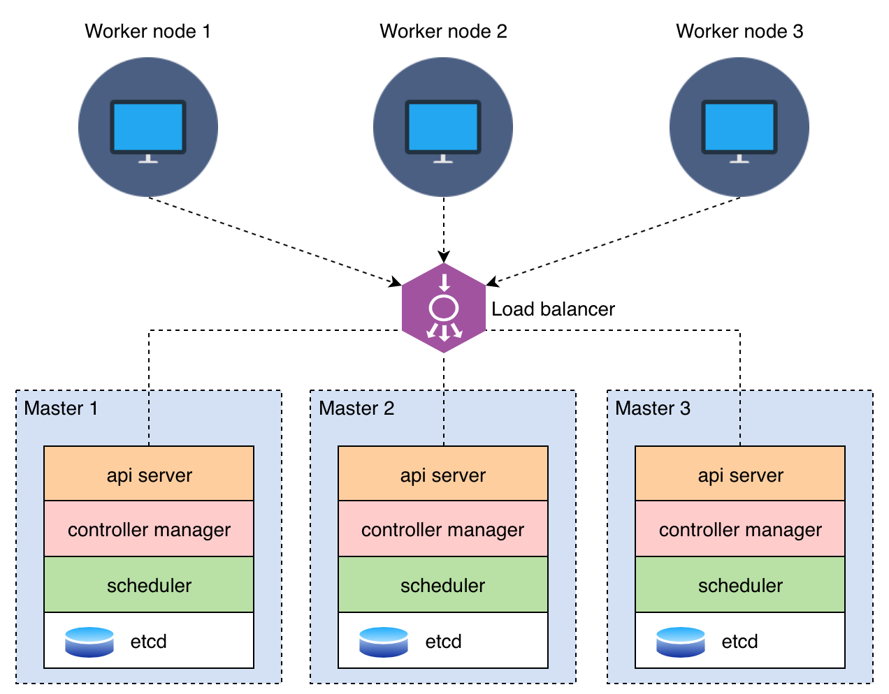nodes_configuration