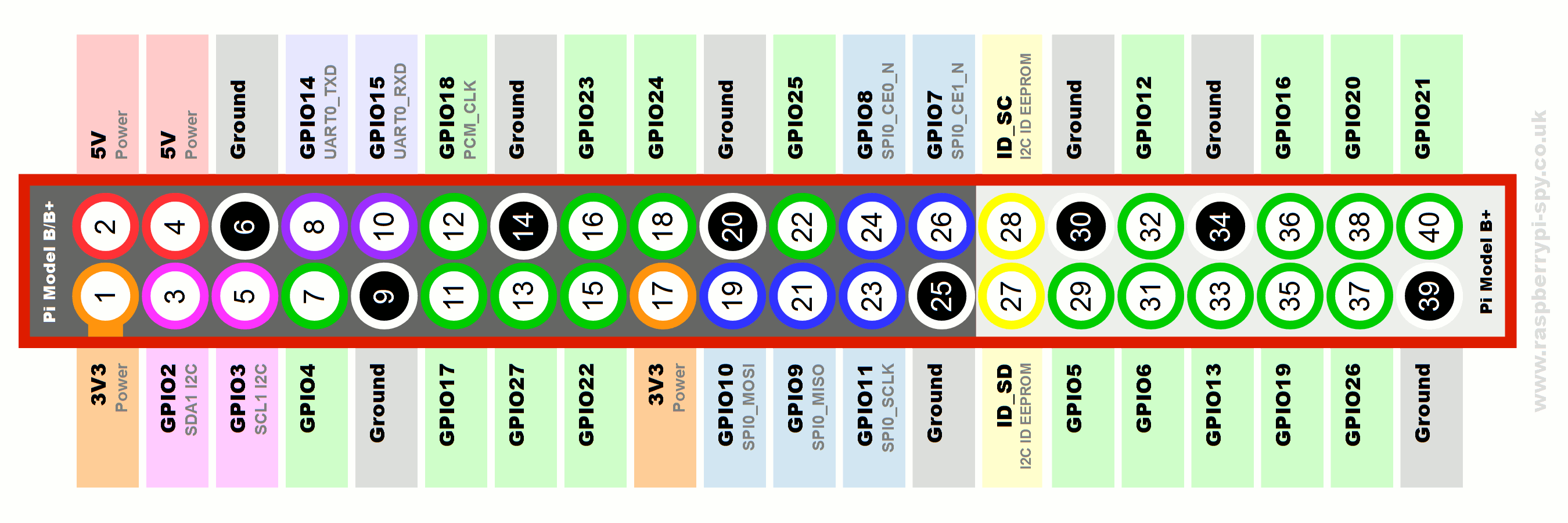 pins-gpio